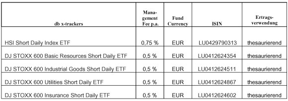 neue_ETFs