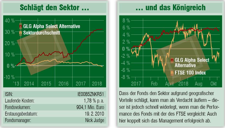 was heißt glg