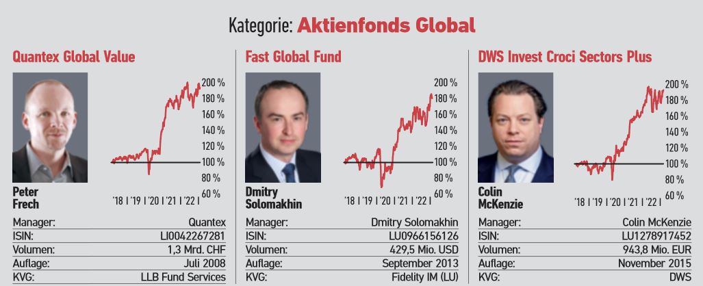 Ich Empfehle Den Quantex Global Value Fund – EFVAP
