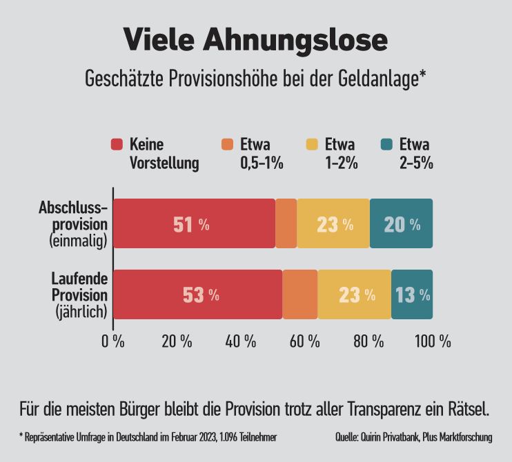 Brüsseler Testballon | 1/2023 | Steuer & Recht | Magazin | FONDS ...