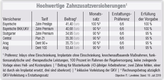 Damit Der Kunde Lacheln Kann 3 2019 Fonds Versicherungen Magazin Fonds Professionell