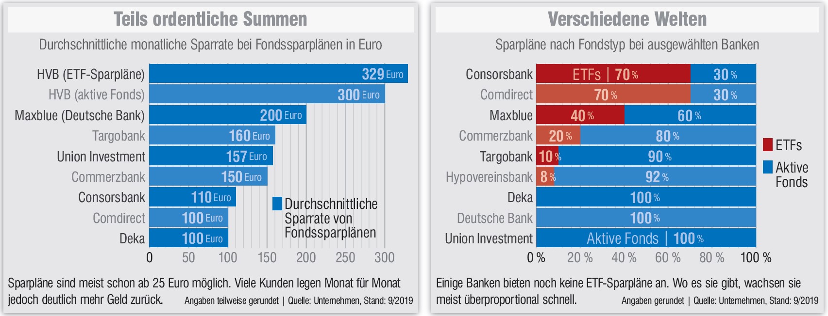 Sparschwein 2 0 4 2019 Bank Fonds Magazin Fonds