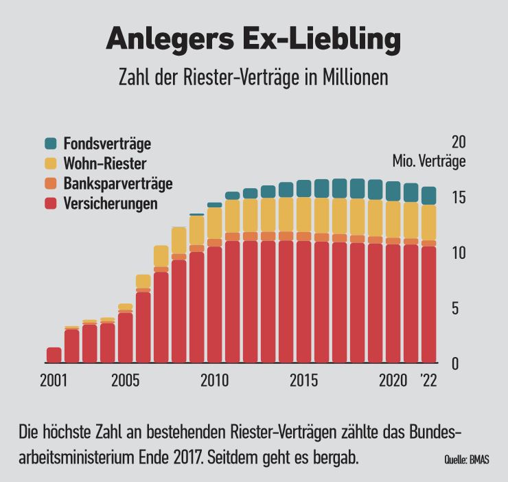 Aufräumarbeiten 3/2023 Steuer & Recht Magazin FONDS professionell