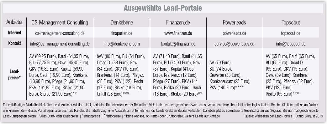 Teure Magneten 3 19 Fonds Versicherungen Magazin Fonds Professionell