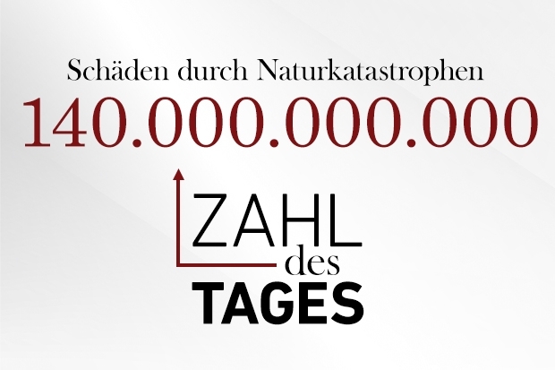 Zahl des Tages