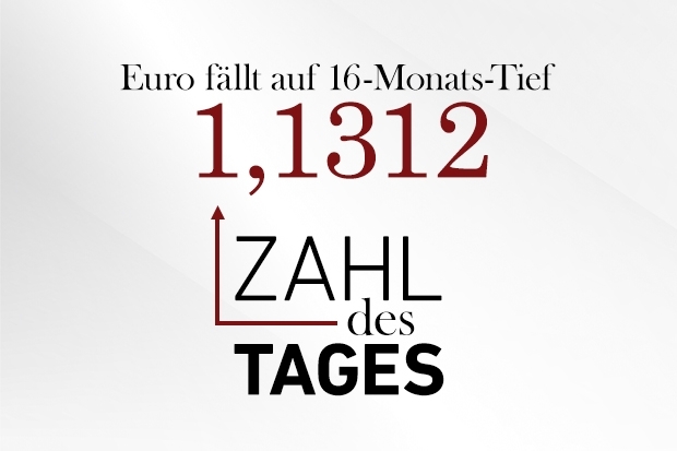 Zahl des Tages