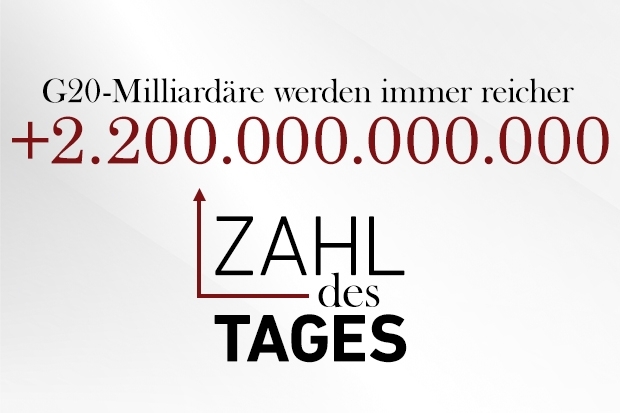 Zahl des Tages Zahl des Tages