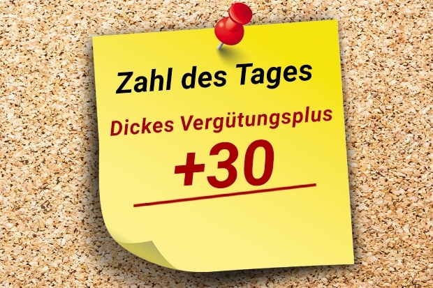 Zahl des Tages