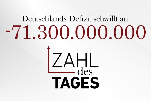 Zahl des Tages Zahl des Tages