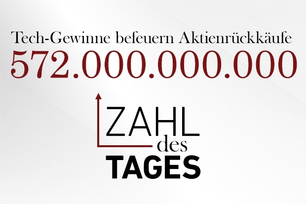 Zahl des Tages