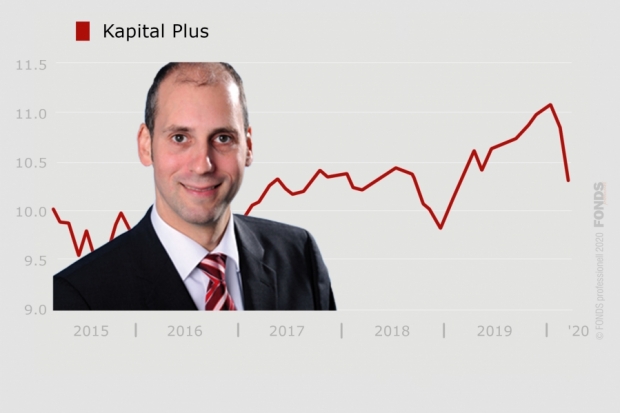 Vv Fonds Ranking Die Besten Unter Den Topsellern Produkte 04 Fonds Professionell