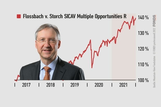 Flossbach von Storch SICAV Multiple Opportunities
