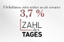 © FONDS professionell 1792049201_zahldestages_vorlage_2024.jpg