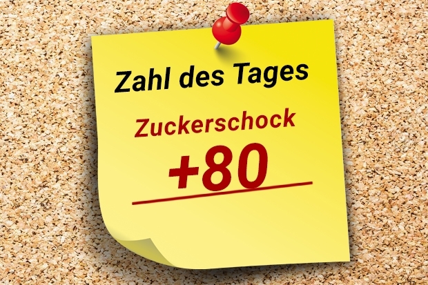 Zahl des Tages