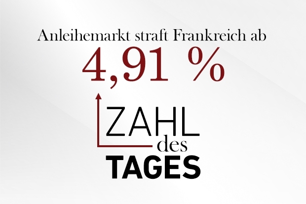 Zahl des Tages Zahl des Tages