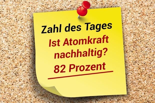 Zahl des Tages