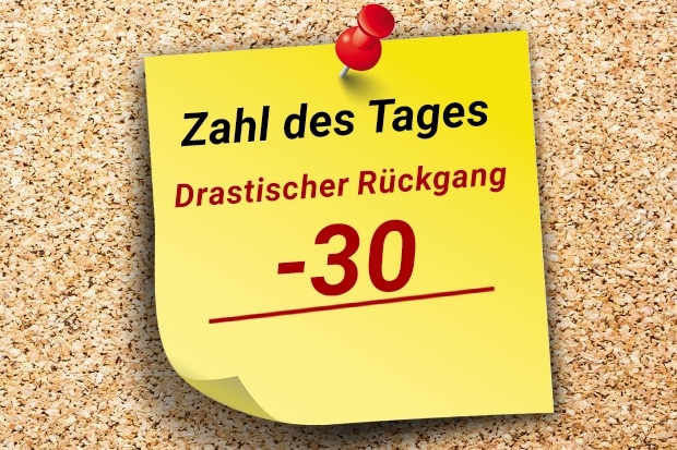 Zahl des Tages