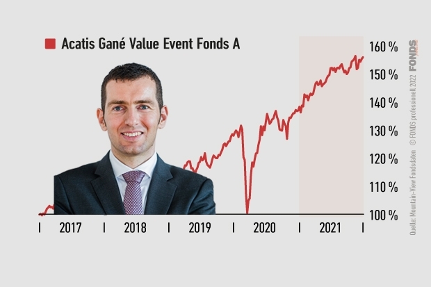 Acatis Gané Value Event Fonds
