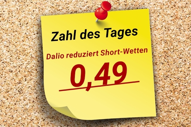 Zahl des Tages