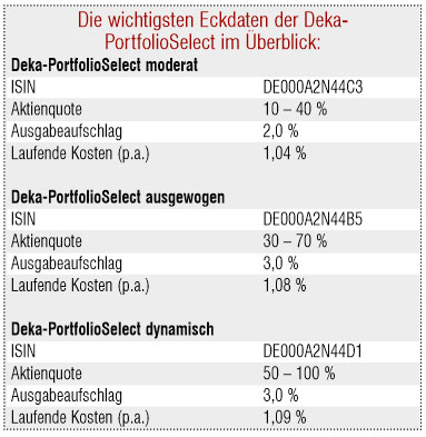 deka startet etf offensive fur sparkassenkunden unternehmen 23 09 2019 fonds professionell