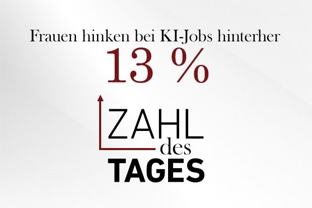 Zahl des Tages Zahl des Tages