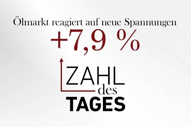 Zahl des Tages Zahl des Tages