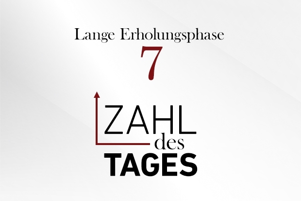 Zahl des Tages