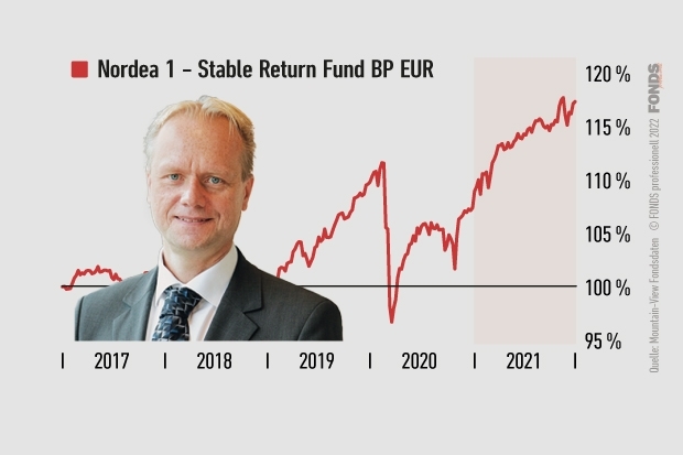 Nordea 1 - Stable Return Fund