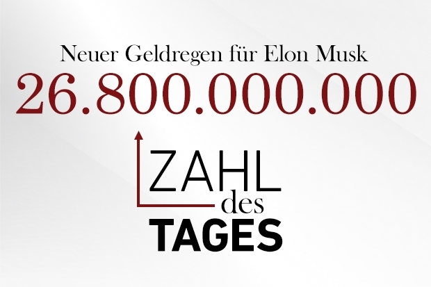 Zahl des Tages Zahl des Tages