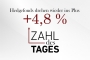 © FONDS professionell 1778225445_zahldestages_vorlage_2024.jpg