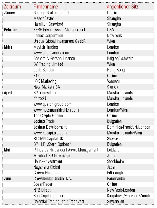 Fma Zeigt Weiterer Trading Plattform Die Rote Karte Recht 13 06 - 
