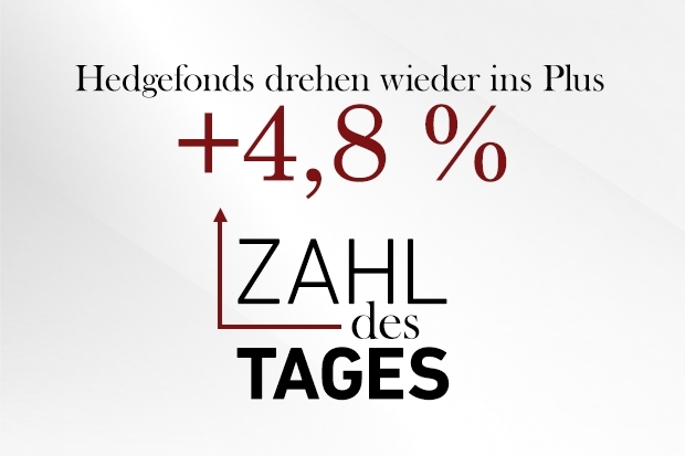 Zahl des Tages