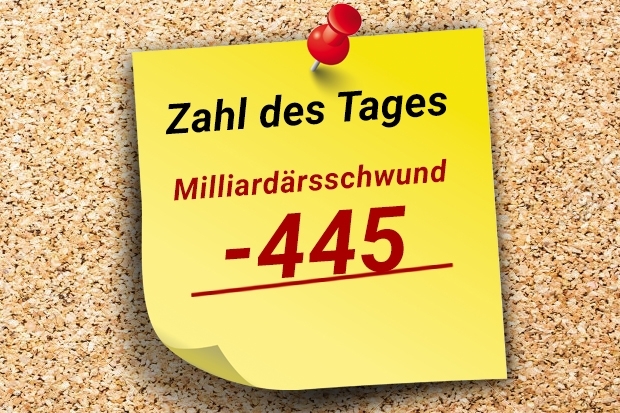 Zahl des Tages