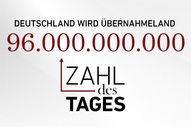 Zahl des Tages