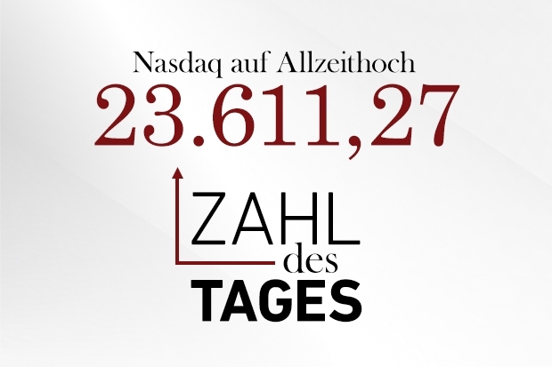 Zahl des Tages Zahl des Tages