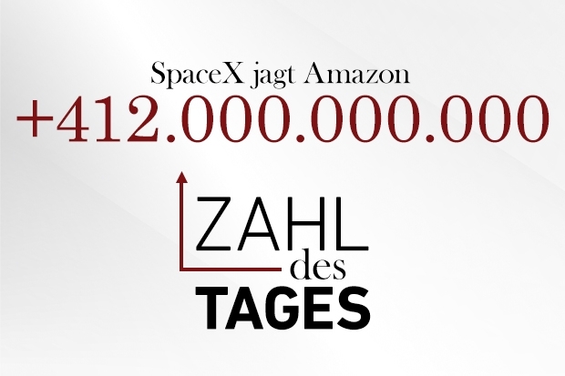 Zahl des Tages Zahl des Tages