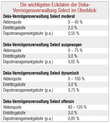 deka startet etf offensive fur sparkassenkunden unternehmen 23 09 2019 fonds professionell