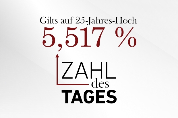 Zahl des Tages