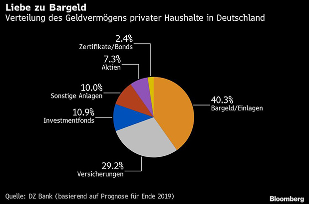 Bundesbank-Umfrage: Wer in Deutschland am meisten Bargeld hortet