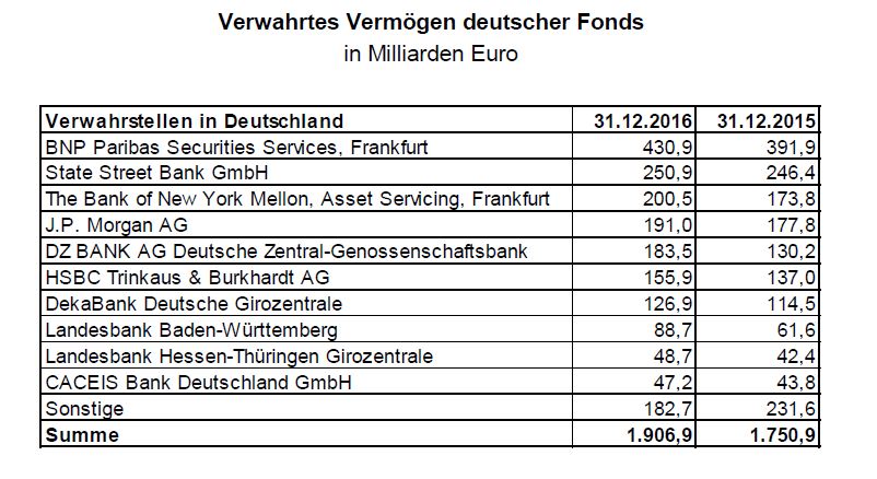 Banken Sparkassen Liste Von A Z