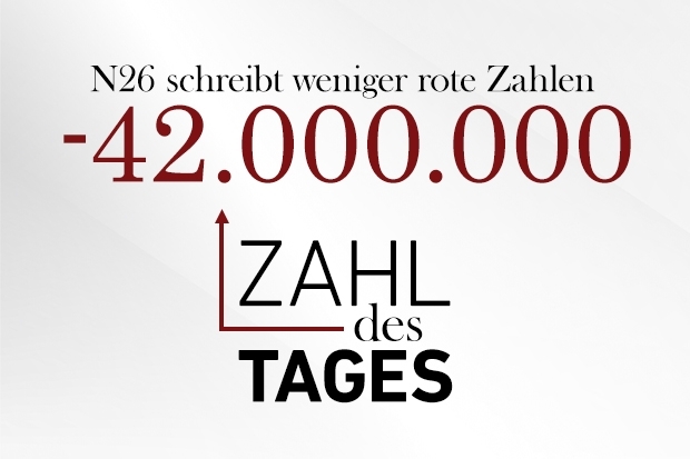 Zahl des Tages