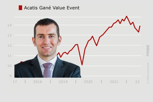 Acatis Gané Value Event, DE000A0X7541