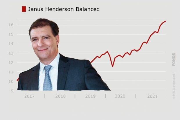 VV-Fonds-Ranking: Janus Henderson Balanced
