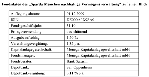 Nachhaltigkeits_Fonds